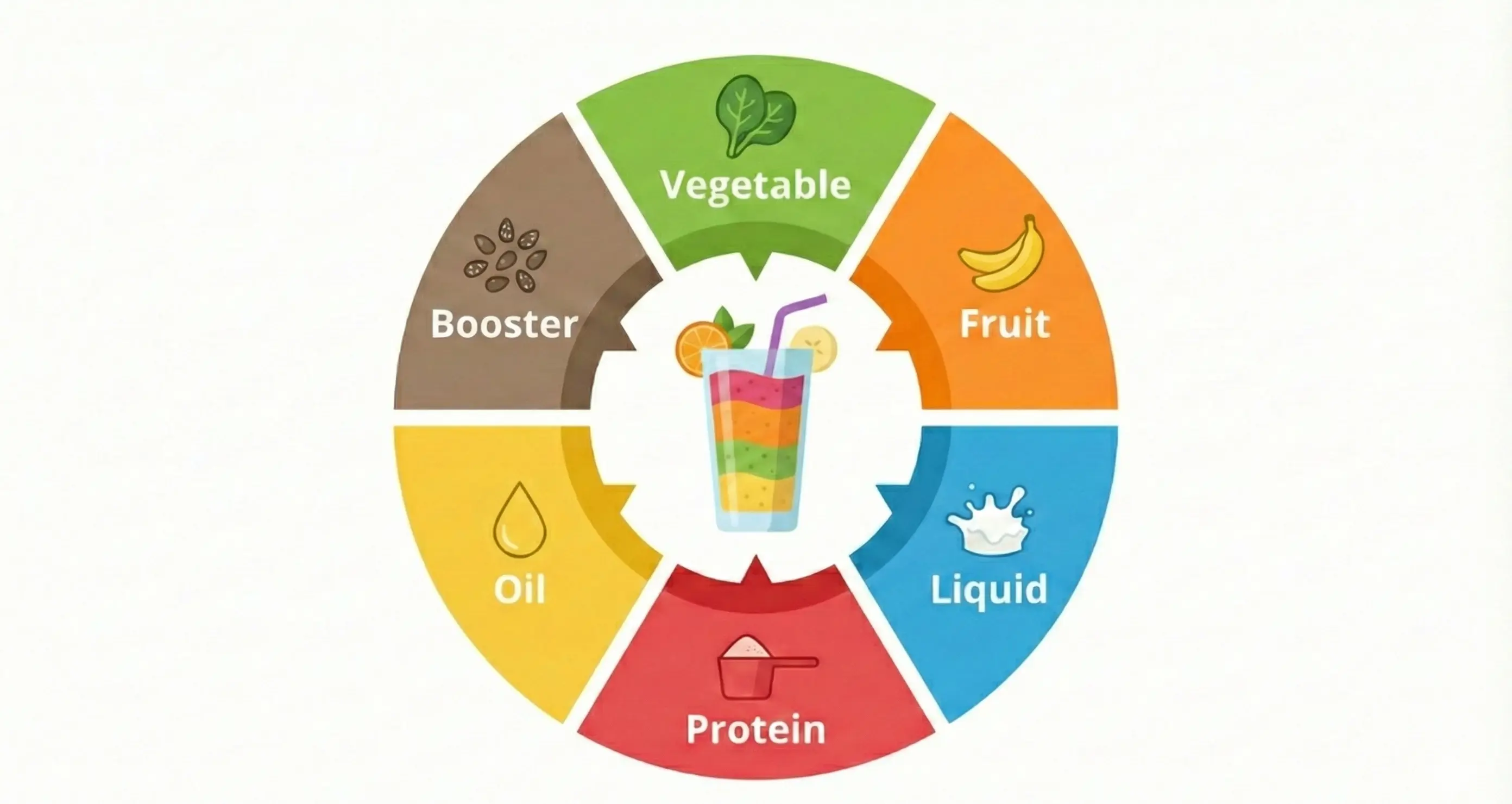 5+1フレームワーク：目的を持ったブレンド
